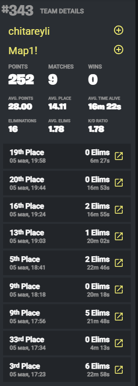 Map1_FN's tweet photo. Qualifying is shit next week, I just need to prepare. I'm fully aware of how many mistakes I made. @chitafn12, this guy is crazy 🐐 https://t.co/O663OORZqh