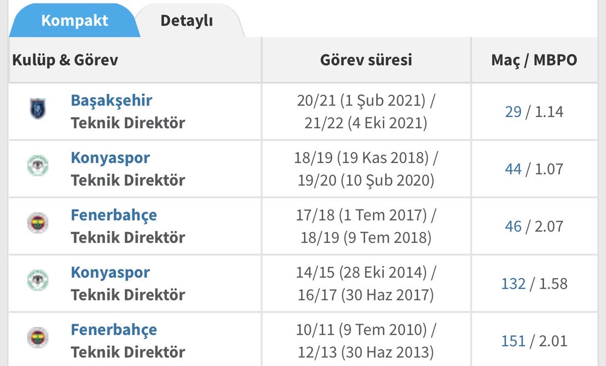 Fener Sports tweet media