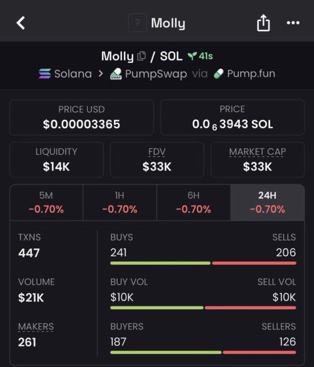 SOL_INSIGHTS1's tweet image. 2.5x profit from my call on $Molly

Ca
CCdYjtrXzLStqTNeBgBSkDuZ5iVjqPtsq7n2buLKpump

#solana