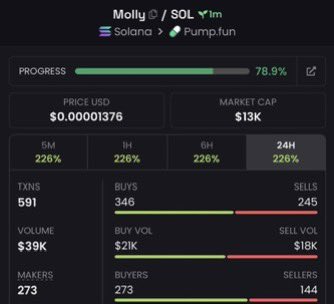 SOL_INSIGHTS1's tweet image. 2.5x profit from my call on $Molly

Ca
CCdYjtrXzLStqTNeBgBSkDuZ5iVjqPtsq7n2buLKpump

#solana
