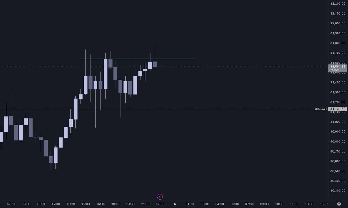 traderbonez's tweet photo. @tradermatt no trade for me. at least for the next 30M 😅 https://t.co/8WYn173cQz