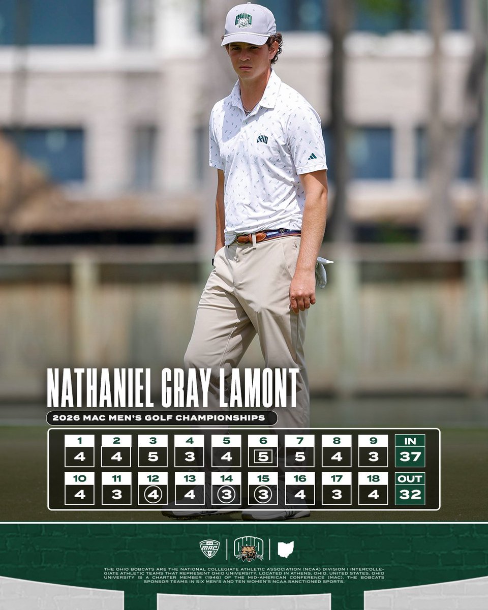 ohiomgolf's tweet photo. Nathaniel Gray Lamont finished the MAC Championships strong with a final round 69, vaulting 16 spots up the individual leaderboard to finish in a tie for 5th place!  

#OUohyeah https://t.co/sAxy6O0wx3