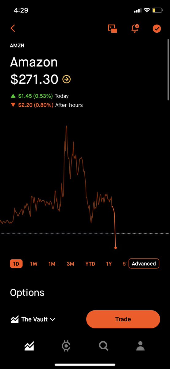 ?????????? $AMZN