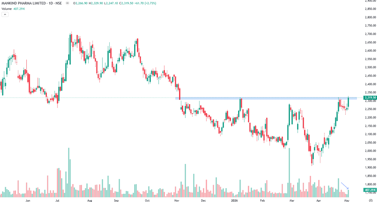 Technical Investor tweet media