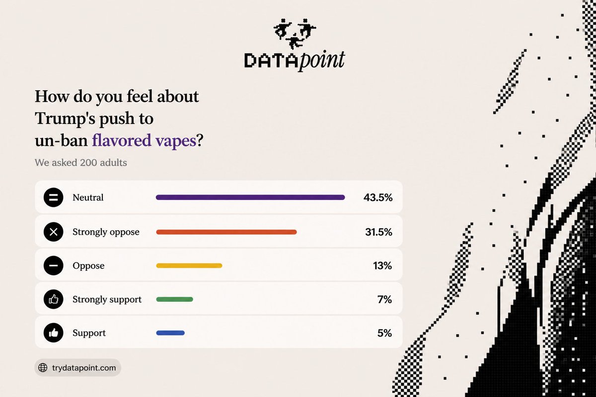 Datapoint AI tweet media