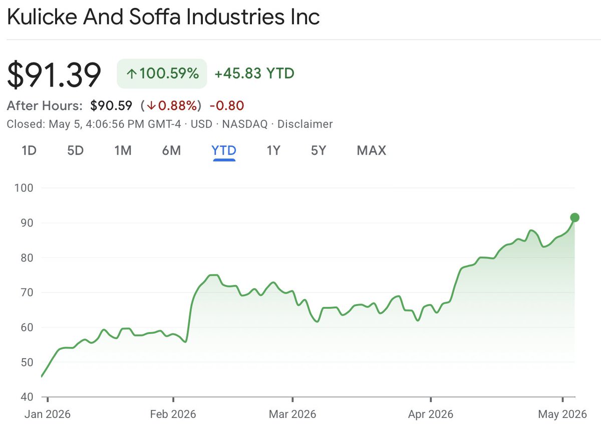 Global Stock Flash tweet media