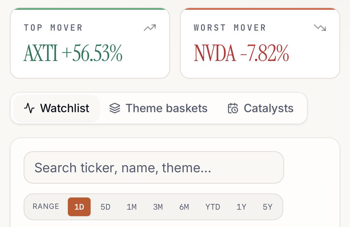 HighBorrowCost's tweet photo. @demian_ai Very cool work! Thanks for sharing

The one day price moves seem to just be random numbers for some reason

90% of the hardware supply chain sits in Taiwan/Korea/to a lesser extent China, every stock on the watchlist has a US listing. That’s by design? https://t.co/6FgkCCa093
