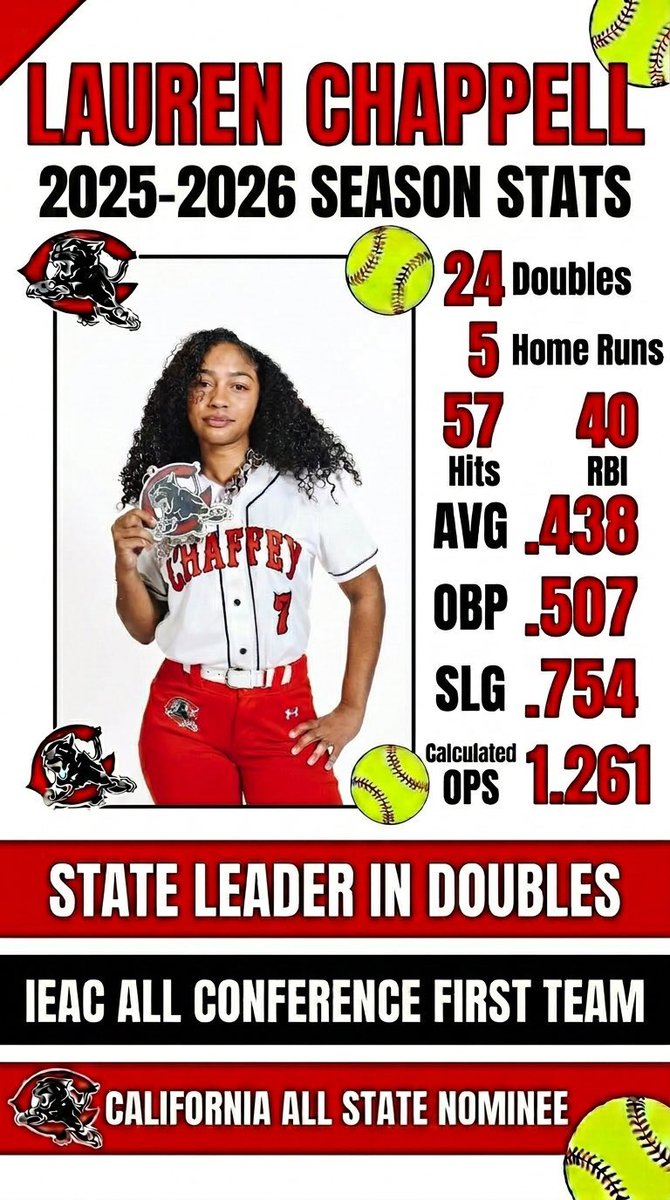 Softball Portal tweet media
