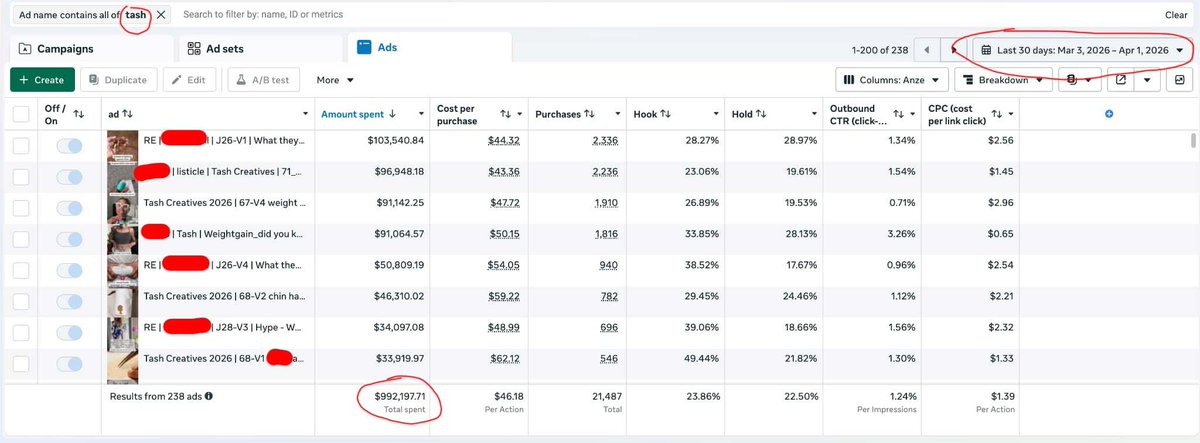 HenryNyam1's tweet image. 1+ year with this brand. Started slow, then scaled hard.
March: ~1M ad spend
April: 1M+ ad spend
Supplement niche.
Need a creative partner? DM me.
#tampameets #orlandomeets #tampa #orlando #orlandofl #tampafl #miamimeets #jacksonvillemeets