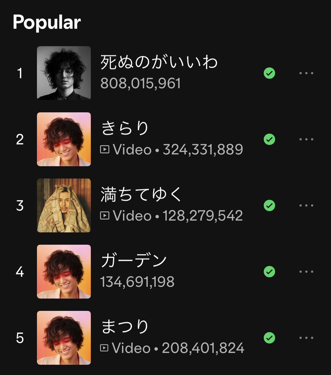 fk_love4ever's tweet image. 🟢#Spotify
#FujiiKaze 人気曲
1日あたり再生回数(unfilterd)の推移

5/6付(JST)

1 死ぬのがいいわ
+297,120(+291,159)
2 きらり
+161,625(+156,529)
3 満ちてゆく
+106,520(+102,186)
4 ガーデン
+109,888(+107,763)
5 まつり
+107,990(+102,490)

🎧 open.spotify.com/track/2jytVzmZ…