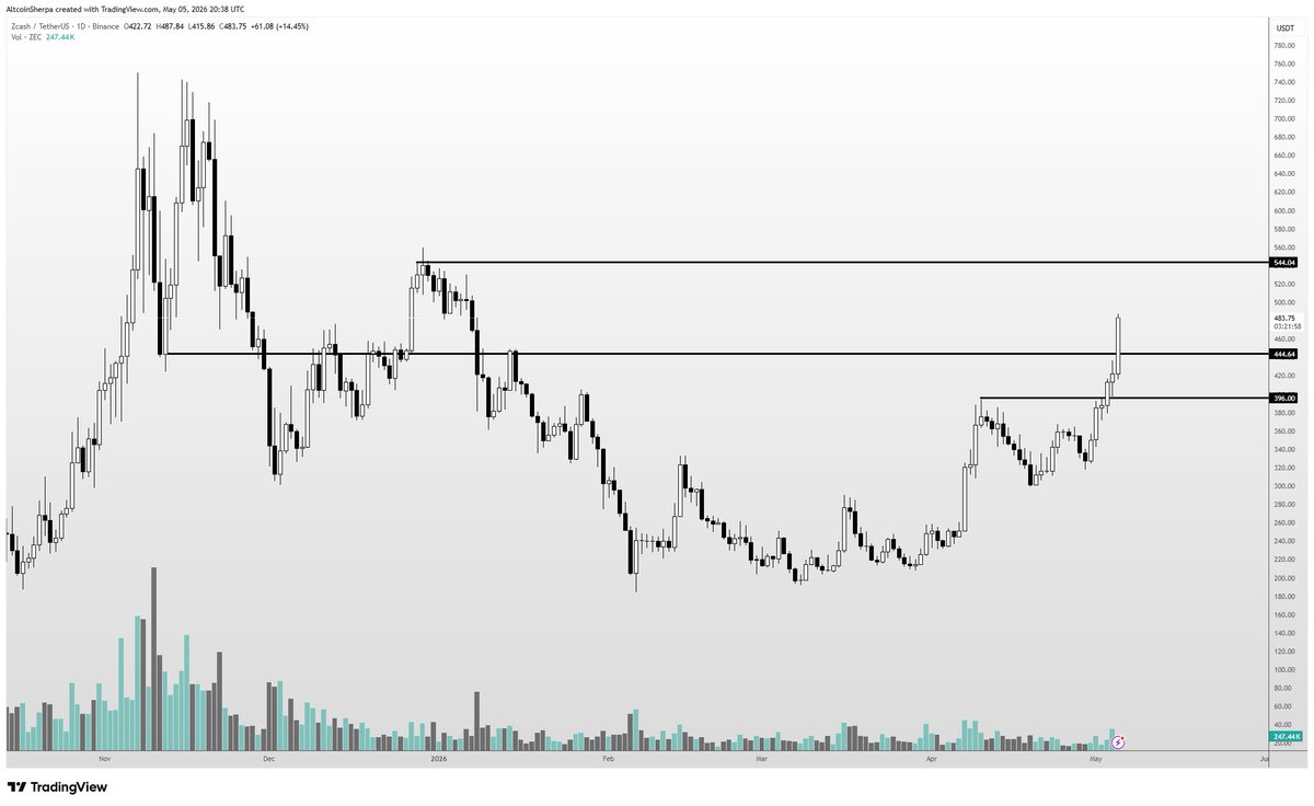 Altcoin Sherpa tweet media