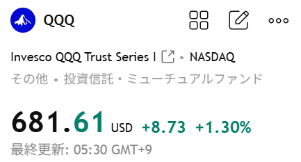 kane4kan's tweet photo. 2022年に旧NISAで買った
QQQ、
今朝679USDで利確してた😅

✅+161％
✅4年保有
✅旧NISA、非課税で利確

「もっと上がるかも…」と欲を抑えて
事前に決めたルールで売る

旧NISA枠で保有中の
VOOとVYMも出口で待つのみ

出口にもルールは必要
#旧NISA　#出口戦略 https://t.co/1qkYQuNxsD