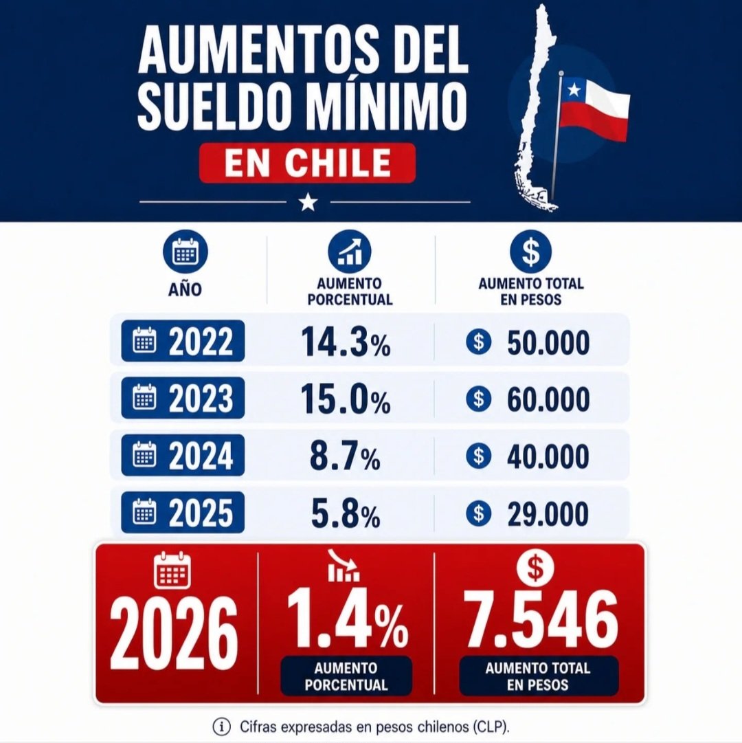 Ramon Claudio Pacheco Zamorano tweet media