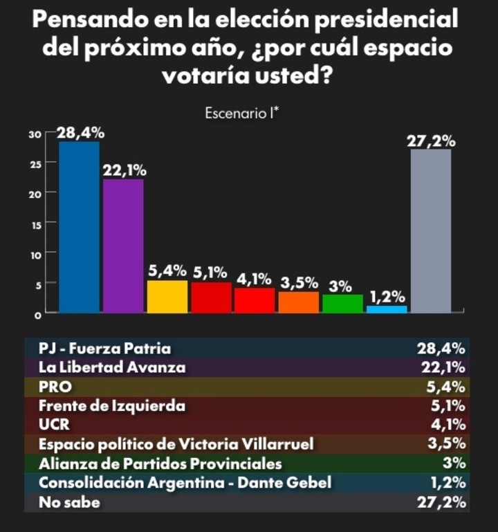 Clarín tweet media