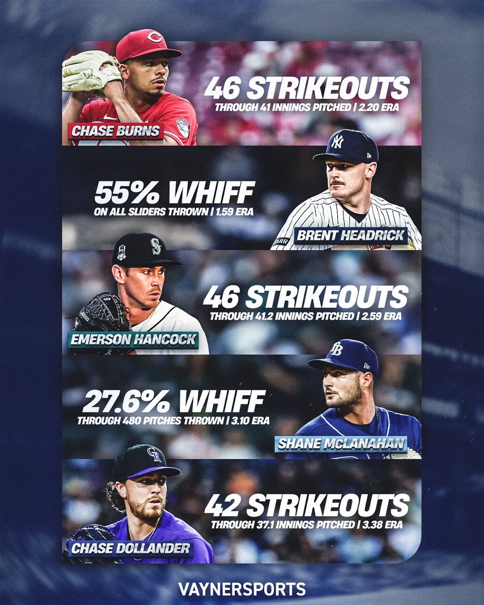 VaynerSports tweet media