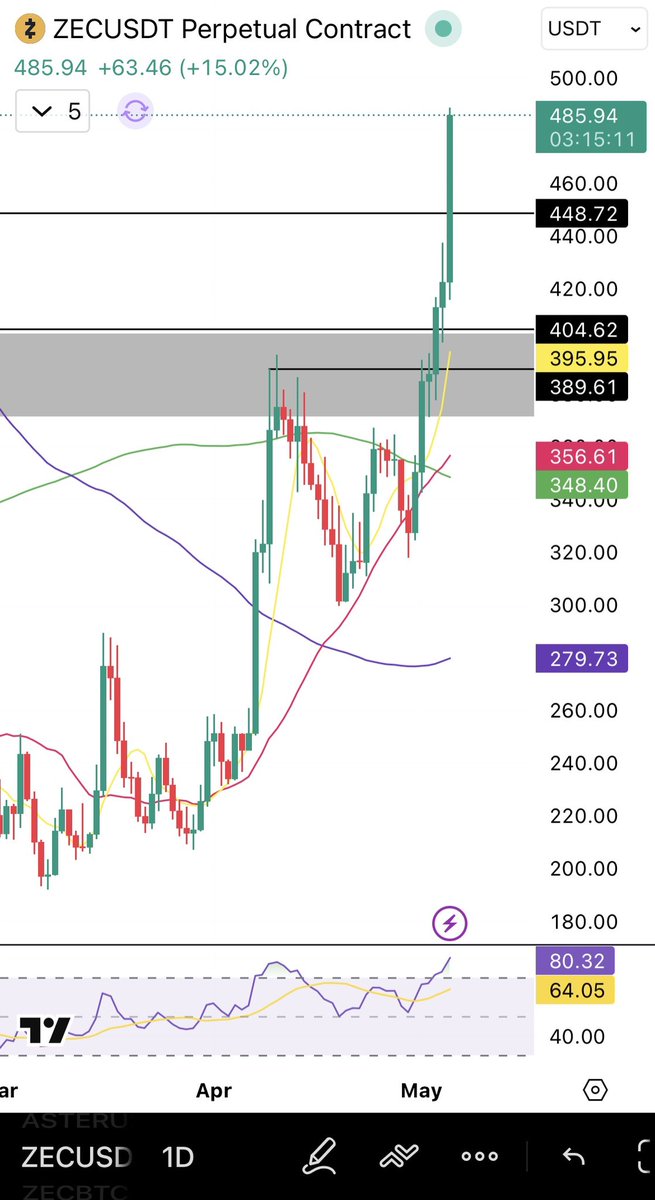 $trong tweet media