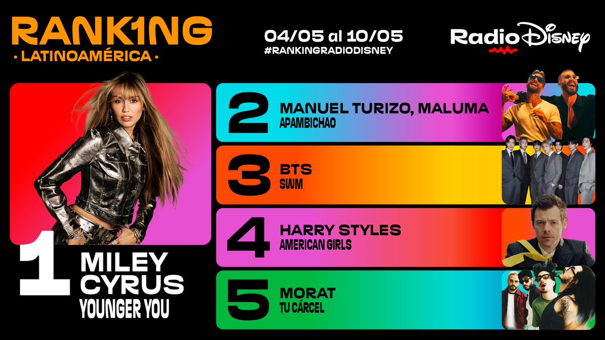 Radio Disney Latino tweet media