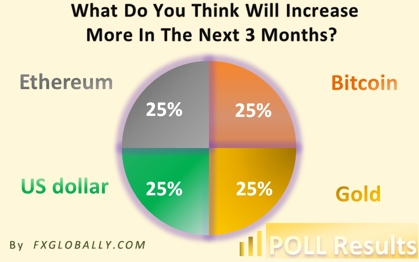 ForexinWorld's tweet image. 𝐏𝐨𝐥𝐥 𝐑𝐞𝐬𝐮𝐥𝐭𝐬

Thank you for answers. The results are interestingly even.

Have a great day!

#poll #finance #Market

x.com/ForexinWorld/s…