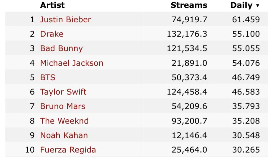 Commentary Drake Charts tweet media