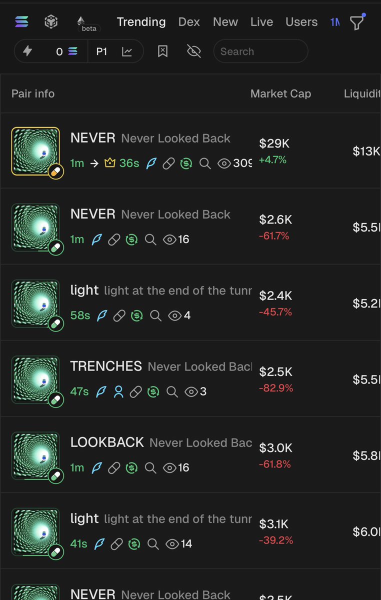 Absolute state of the trenches