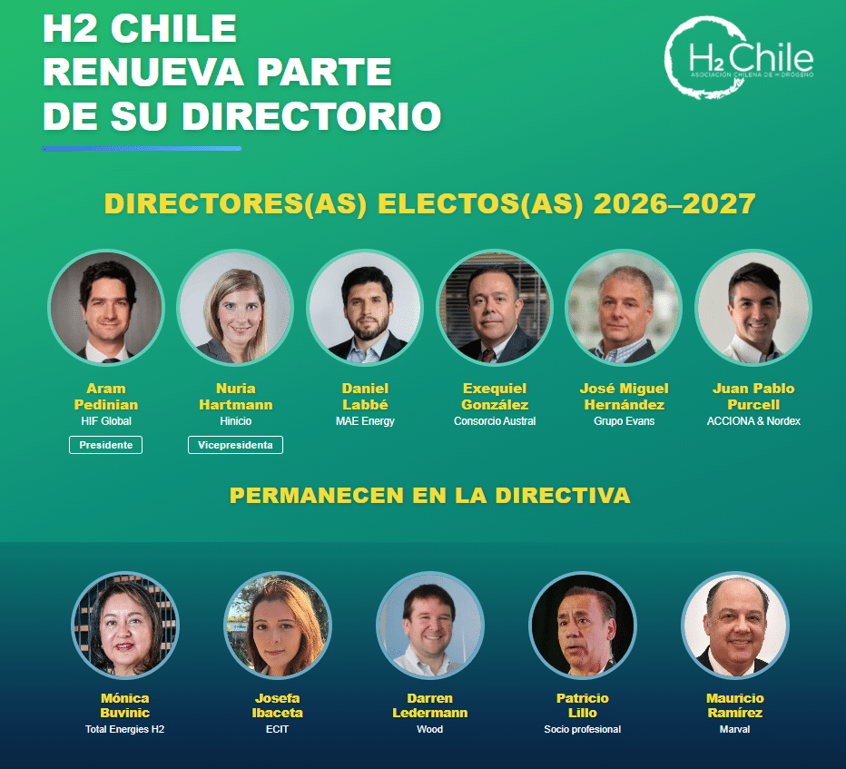 HyvolutionChile's tweet photo. ¡H2 Chile renueva su liderazgo! 🌿

La Asociación Chilena de Hidrógeno -coorganizador de @HyvolutionChile - presentó su nueva mesa directiva para el periodo 2026-2027. 

Este recambio, liderado por Aram Pedinian (HIF Global) en la presidencia y Nuria Hartmann (@HinicioSA) en la vicepresidencia, marca un nuevo hito para el gremio, con la mirada puesta en la ejecución de proyectos y la transición energética.

Conoce más en la nota de nuestro sitio web: 👉 https://t.co/5Hcvj1eca7

📆 @HyvolutionChile se realizará del 1 al 3 de septiembre en Metropolitan Santiago.

#HyvolutionChile #HidrogenoVerde #H2Chile #EnergiasLimpias #Chile