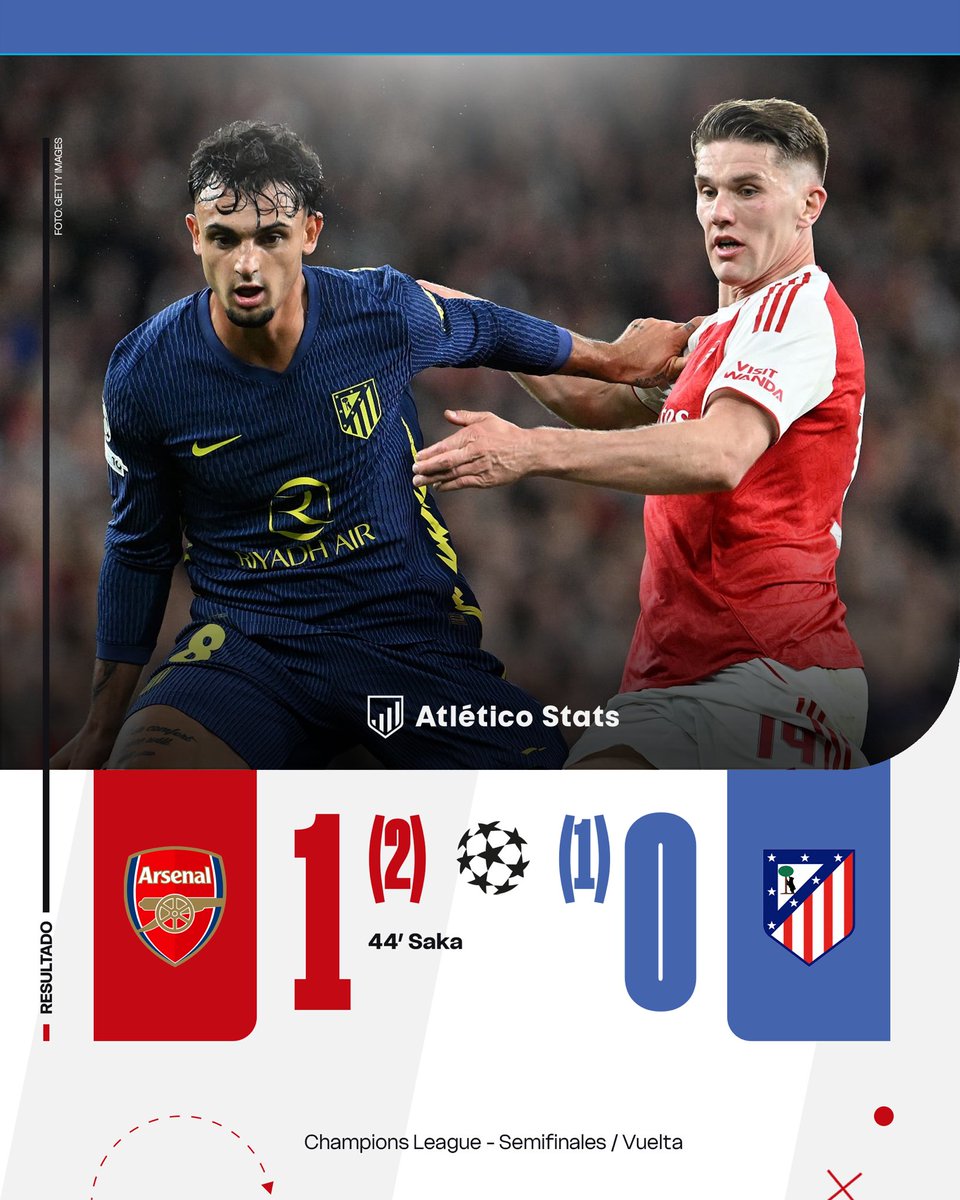 🔴 𝐅𝐈𝐍𝐀𝐋 | 𝐀𝐑𝐒 𝟏-𝟎 𝐀𝐓𝐌 No pudo ser. El Atlético de Madrid queda ...