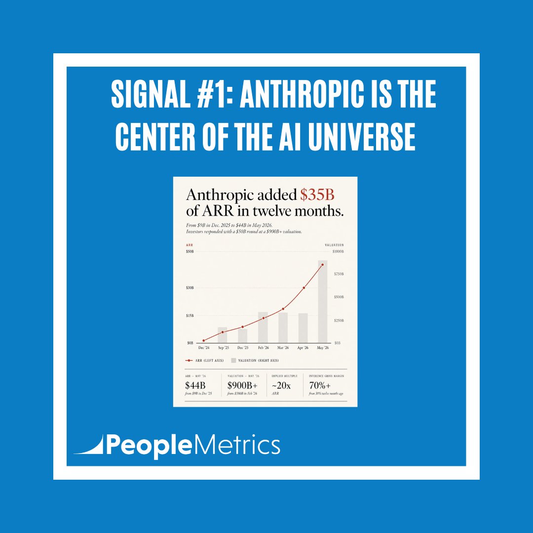 PeopleMetrics tweet media