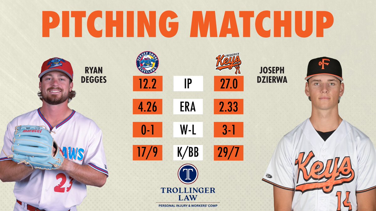 FrederickKeys's tweet photo. Joseph Dzierwa is starting us off at home! 

Today's pitching matchup is presented by Trollinger Law https://t.co/d9BgvrMYZD