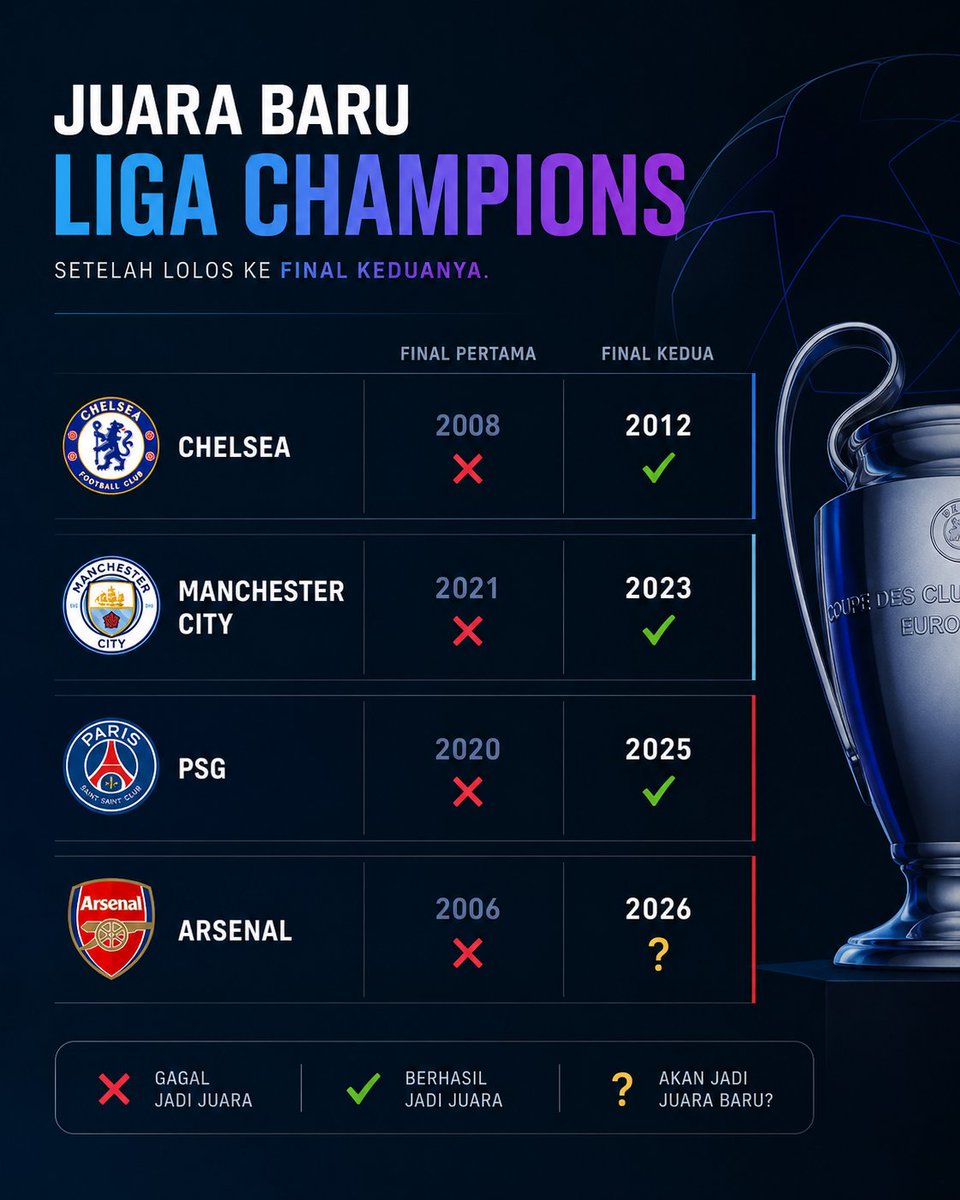 Extra Time Indonesia tweet media