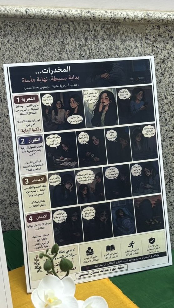 rhamalsby1's tweet photo. كما أعجبني تصميم الطالبة نورة عبدالله سلطان السبيعي لقصة مصوّرة عن الركن و التي كانت إضافة جميلة و مميزة، و ساهمت في توضيح الفكرة بأسلوب إبداعي و جاذب ⭐️ https://t.co/LIddt61ldk