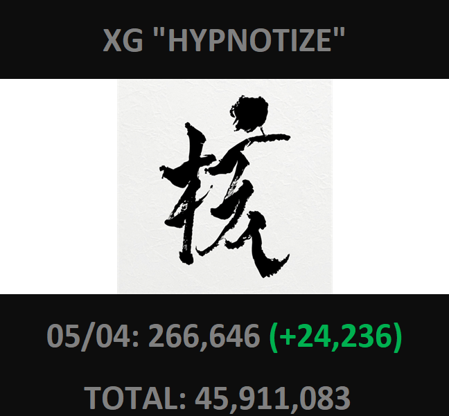 kpop_spotify's tweet image. XG "HYPNOTIZE" 
#XG #HYPNOTIZE #SPOTIFY