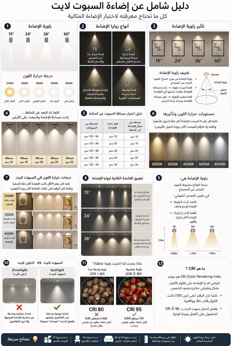 سلطان النفيعي tweet media