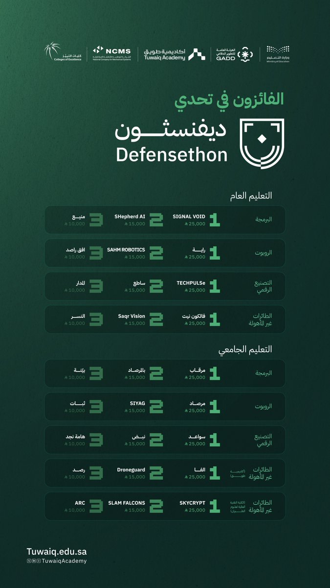 أكاديمية طويق tweet media