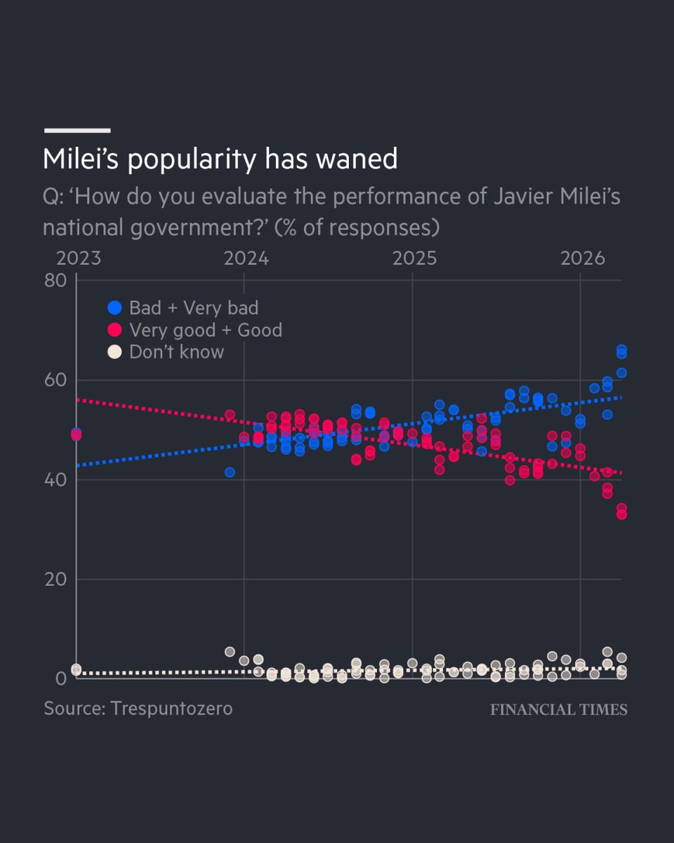 Financial Times tweet media