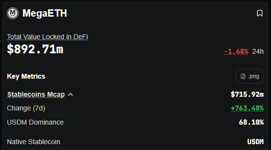 Honestly I’d be upset if a new chain overtook my TVL in less than a week.

higher!