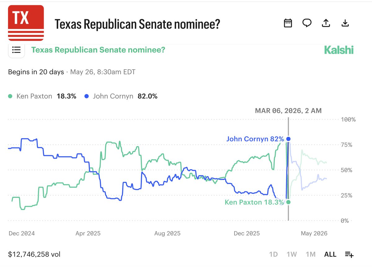 umichvoter tweet media