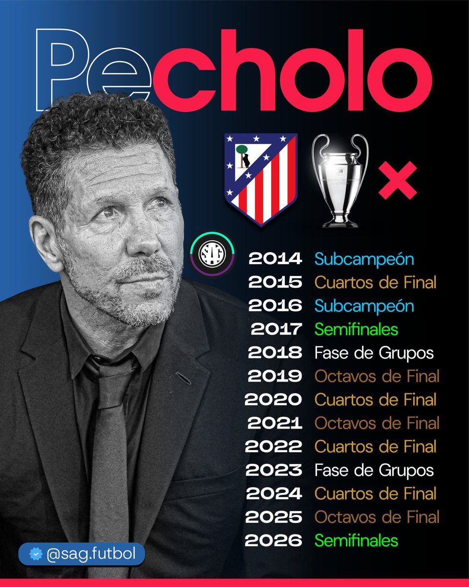 SAG Fútbol tweet media