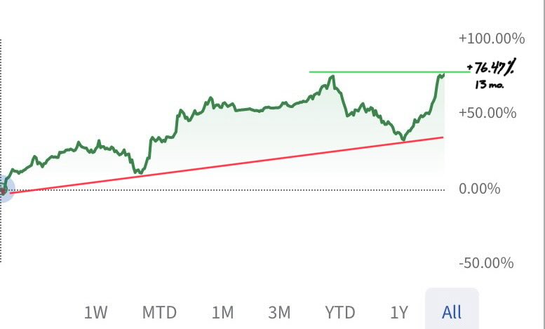 Lex◇investor tweet media