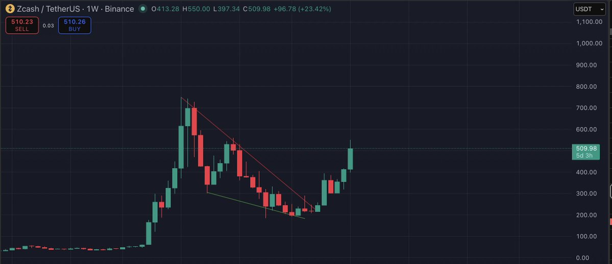 Market Watcher tweet media