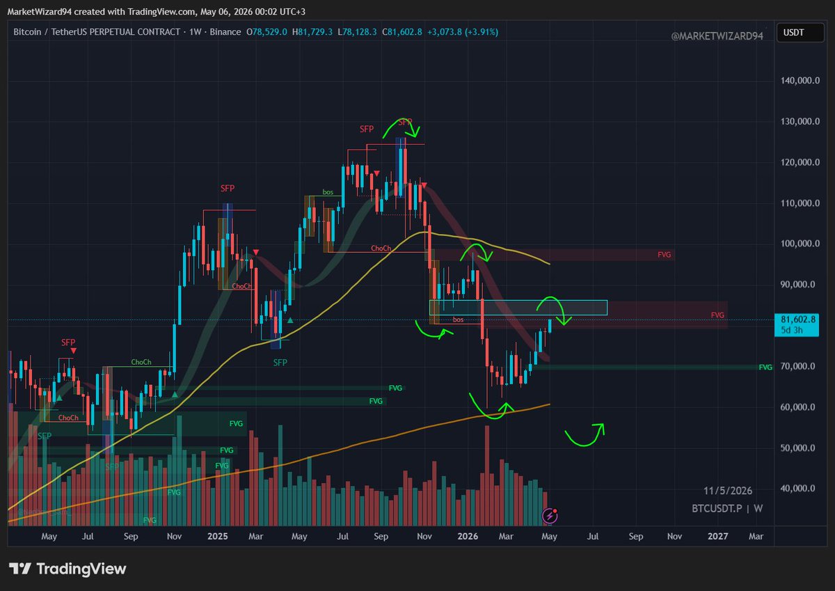 MarketWizard tweet media