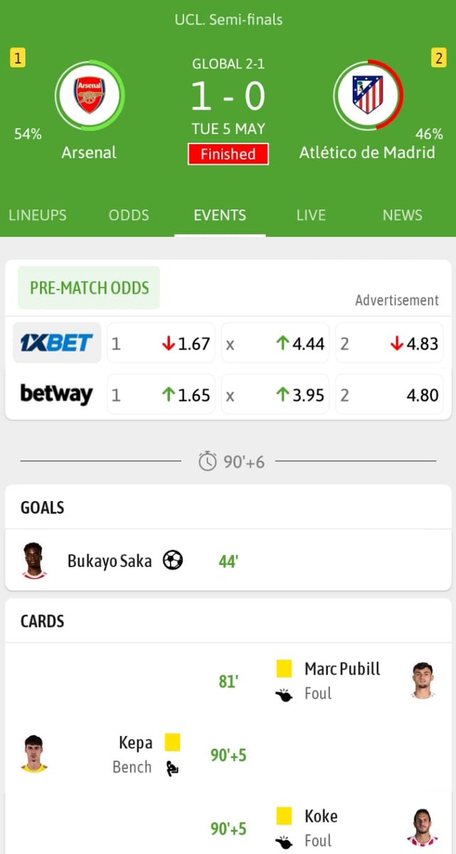 KobbyNeutral's tweet photo. Arsenal are through to the Champions League final after beating Atletico Madrid 2-1 on aggregate. ✅🏆 https://t.co/zKWGEwnNY5