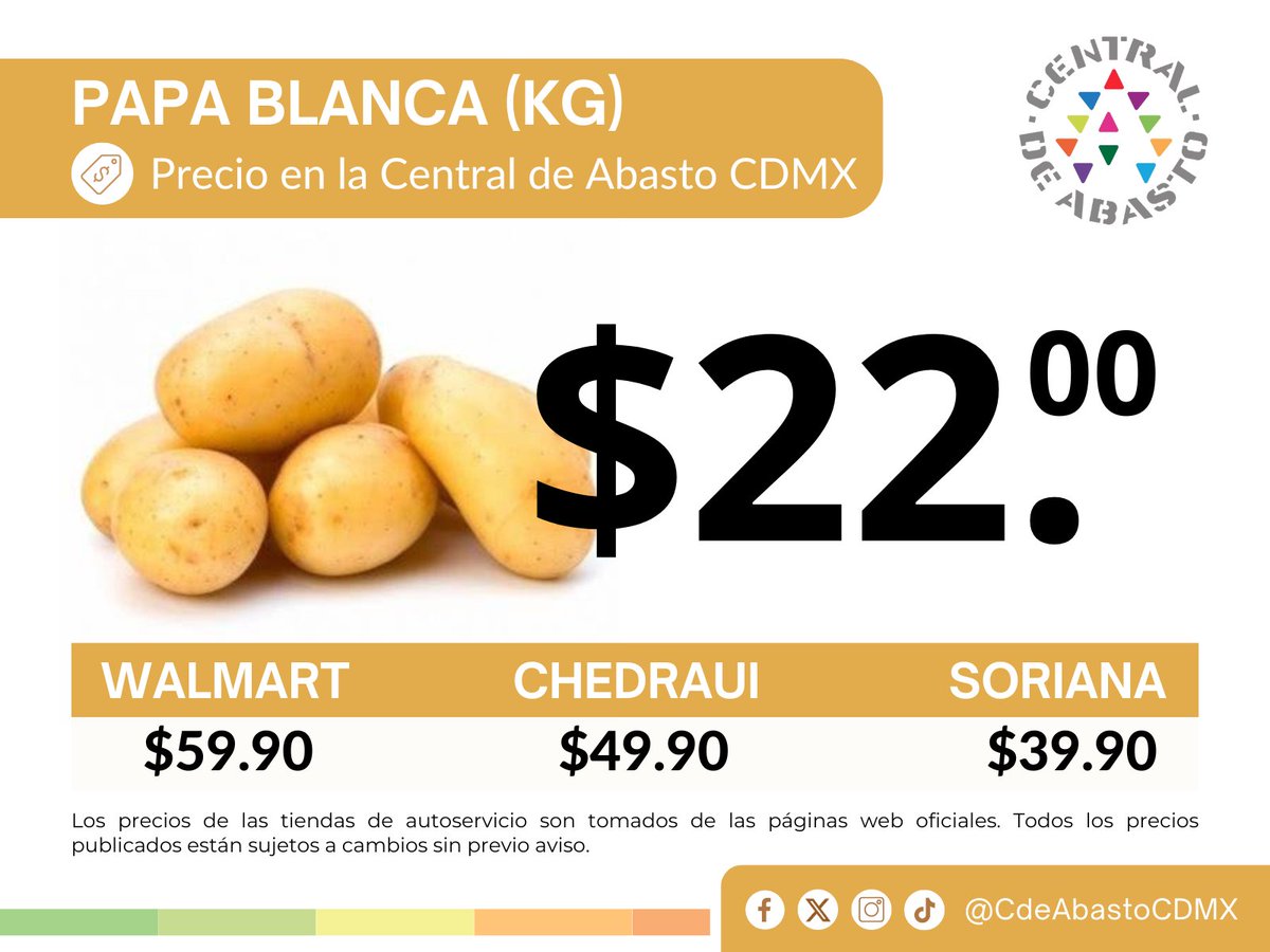 CdeAbastoCDMX's tweet photo. En la Central de Abasto CDMX trabajamos todos los días para ofrecerte productos de calidad a los mejores precios. 🥦🍅🧅

Consulta nuestro comparativo y descubre cómo comprar aquí puede hacer rendir más tu dinero. ✔️ https://t.co/aOuA45alng