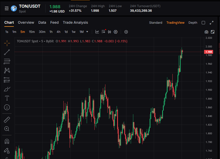 Bullish day tweet media