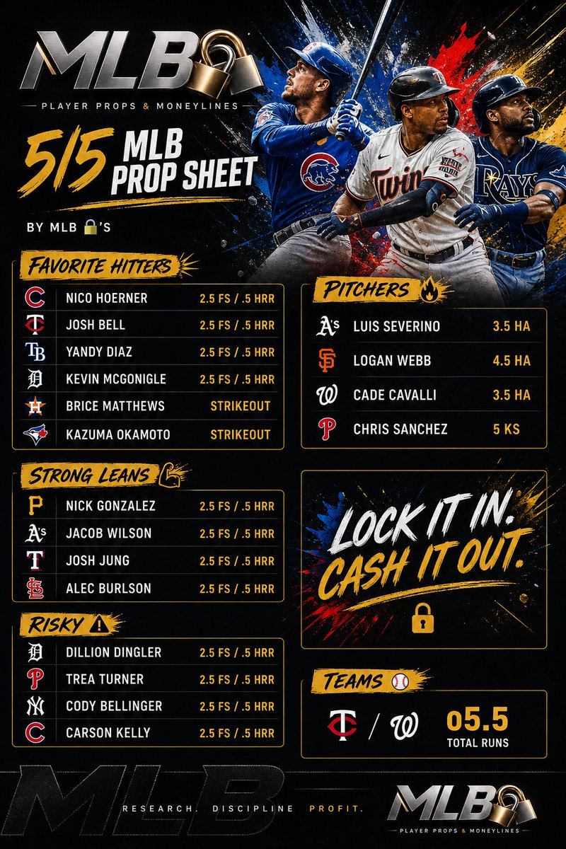 MLB Lockz tweet media