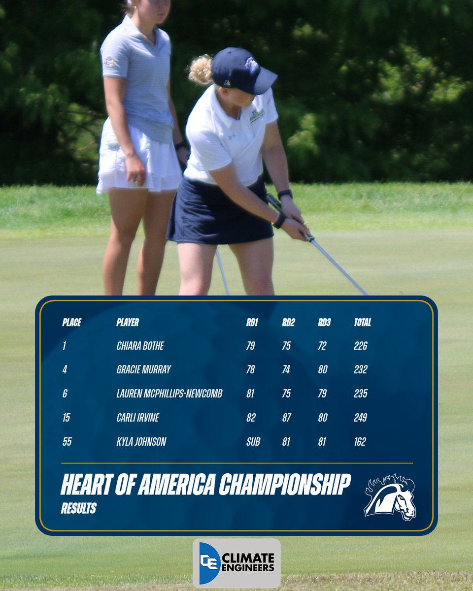 Mount Mercy Mustangs tweet media