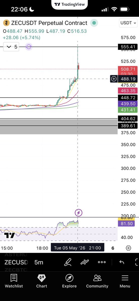 $trong tweet media