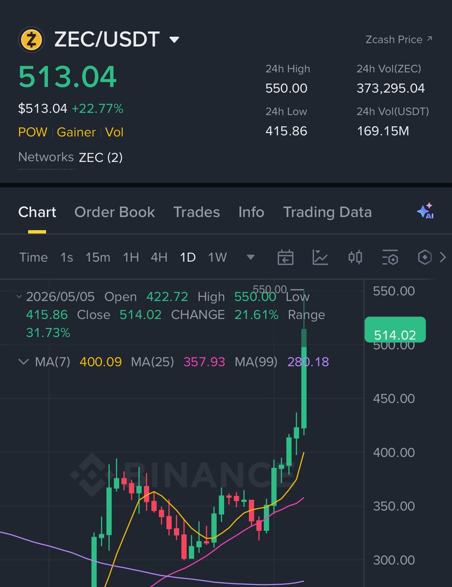 WallStreetBets tweet media