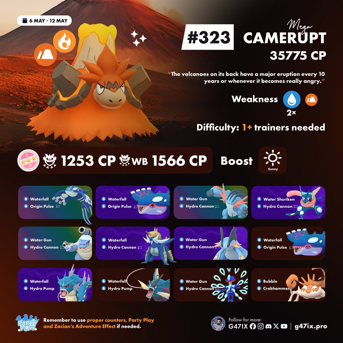 g47ix's tweet image. 🌋 Mega Camerupt will be available in Mega Raids from May 6 to May 12.
✨ If you're lucky, you might find a Shiny!
More counters ➡️ Pokebattler_com
#PokemonGO
