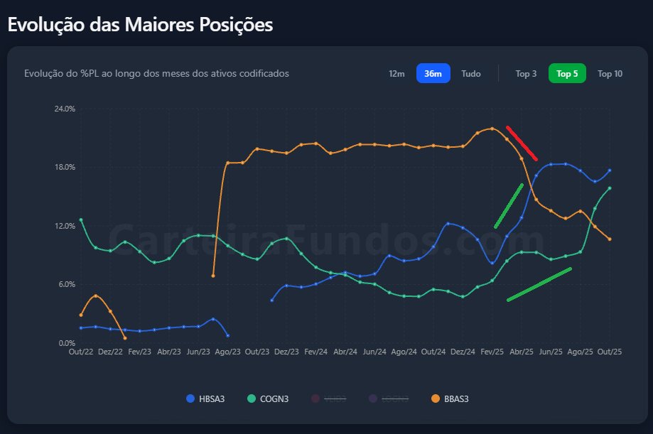 Carteira Fundos tweet media