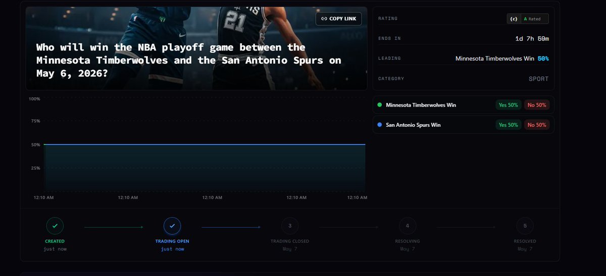 cybergrek's tweet image. Just created a new NBA market on @ProphecySocial_ 🏀🔥
“Will the Minnesota Timberwolves defeat the San Antonio Spurs in Game 2 today?”
Spurs trying to tie the series at home 👀
Yes or No? Bets are open!

Link: [prophecy.social/event/8043]

@Somnia_Network